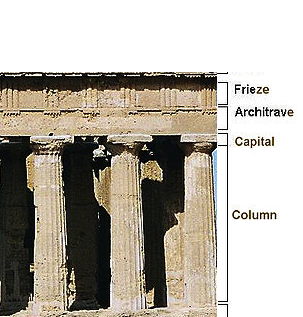 Frieze History Position What Is A Frieze In Architecture Study