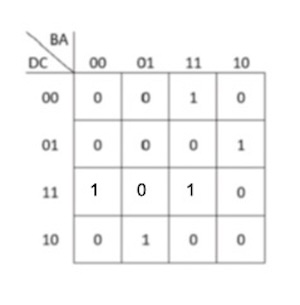 How to Design Logic Circuits & Logic Gates - Lesson | Study.com