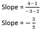 Coordinate Geometry Definitions & Formulas - Lesson | Study.com
