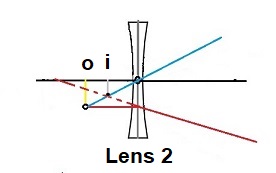 Using a Ray Tracing Diagram & the Lens Equation to Find the Image ...