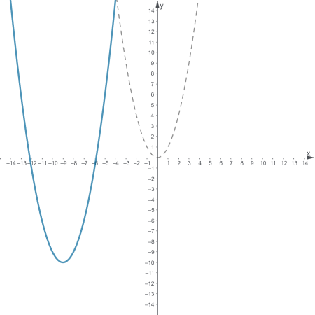 Writing an Equation for a Quadratic Function After a Vertical ...