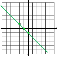 Coordinate Geometry Definitions & Formulas - Lesson | Study.com
