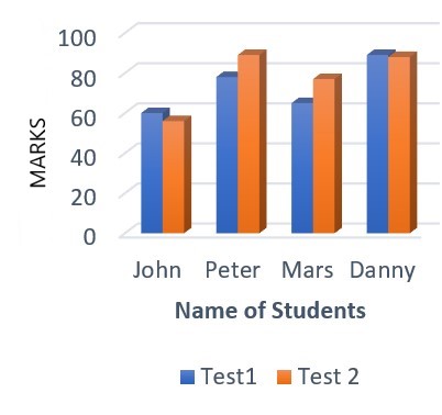 Interpreting Double Bar Charts Practice | Statistics and Probability ...