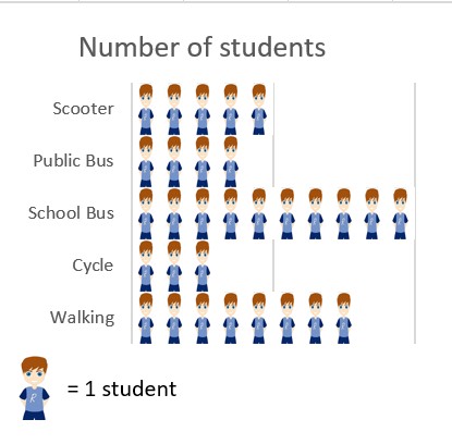 Creating Pictographs Practice | Statistics and Probability Practice ...