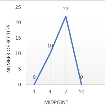 Constructing Frequency Polygons Practice | Statistics and Probability ...