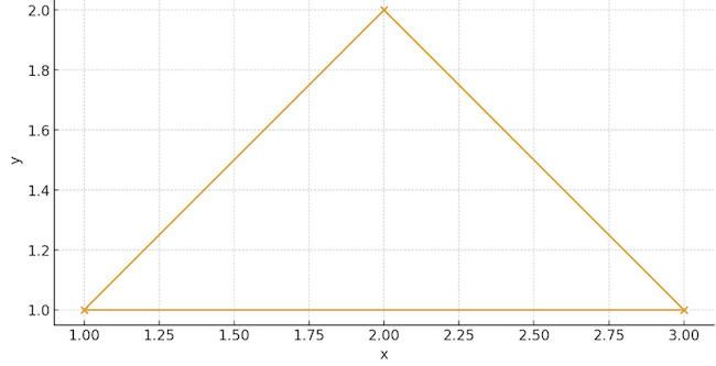 Using NumPy for Matrix Products, Inverses and Determinants - Lesson ...