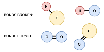 Representing an Elementary Reaction by Showing Bonds Broken &amp; Bonds ...
