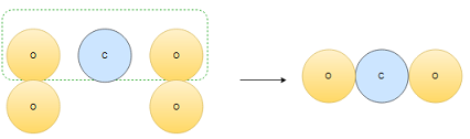 Proving Chemical Phenomena Through Models and Representations Practice ...