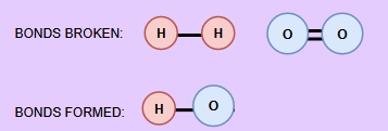 Representing an Elementary Reaction by Showing Bonds Broken &amp; Bonds ...