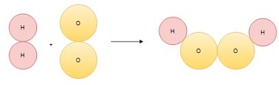 Proving Chemical Phenomena Through Models and Representations Practice ...
