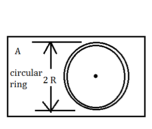 A Ring Disc And Square Loop Have The Same Mass M And The Same Outer Dimension Circular Objects Have Diameters Of 2r And The Square Loop Has Sides Of 2 R The
