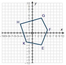 Figure Efghk As Shown Below Is To Be Transformed To Figure E F G H K Using The Rule X Y Where X 8 Y 5 What Coordinates Will Best Represent Point H Study Com