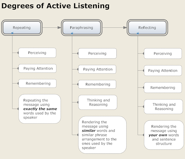 Interpersonal Interaction Overview Types Skills Lesson Study Interpersonal Interaction Overview Types Skills Lesson Study