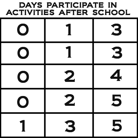 TExES Mathematics 4-8 Exam 115 Practice Test