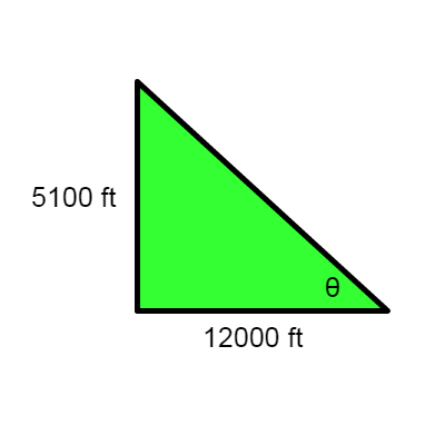 An airplane flying at an altitude of 5100 ft is 12000 feet ...