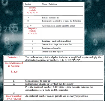 Algebra Symbols, Meanings & Chart - Lesson | Study.com