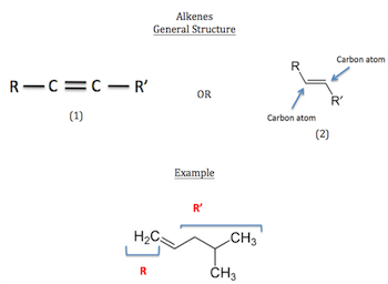 Alkene Overview Formula Properties Lesson Study Alkene Overview Formula Properties Lesson Study