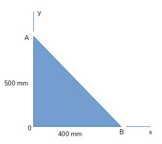 A Force P In The Xy Plane Acts On The Triangle Plate The Moments Of P About O A And B Are M O 80 Nm Counterclockwise M A 0 Nm Clockwise And