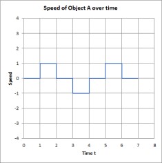 AP Physics 1 Practice Test