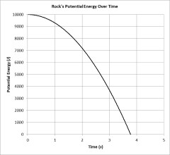 AP Physics 1 Practice Test