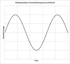 AP Physics 1 Practice Test