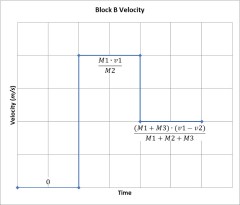 AP Physics 1 Practice Test