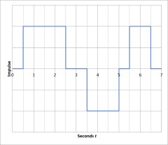 AP Physics 1 Practice Test