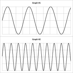 AP Physics 1 Practice Test