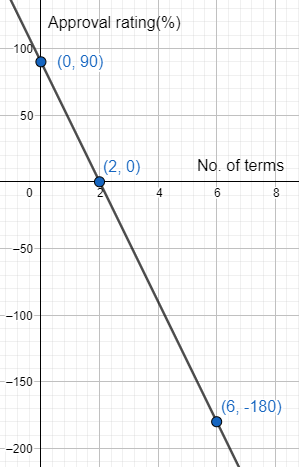 Assigning the Correct Sign to the Accumulated Change Over a Reason ...
