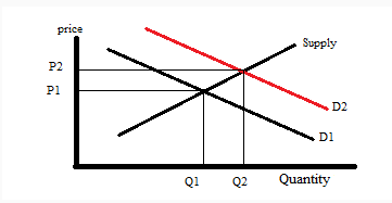 How will the following events affect the equilibrium price of apples ...