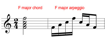 Arpeggio In Music Definition Patterns Study Arpeggio In Music Definition Patterns Study