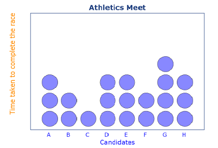 Comparing Dot Plots, Histograms and Box Plots Practice | Algebra ...