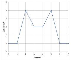 AP Physics 1 Practice Test