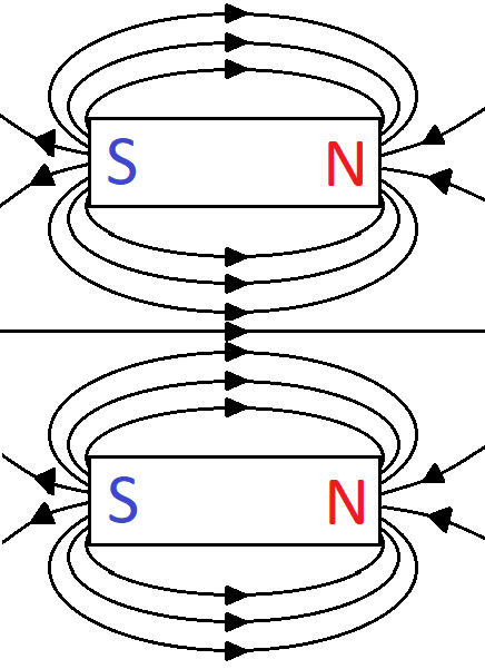 Magnetic Field Lines Of Two Bar Magnets