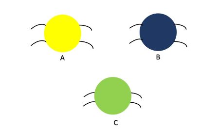 Differentiating between Evolutionary Processes Practice | Biology ...
