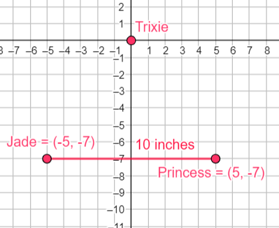 Solving Word Problems Involving Distance on the Coordinate Plane ...