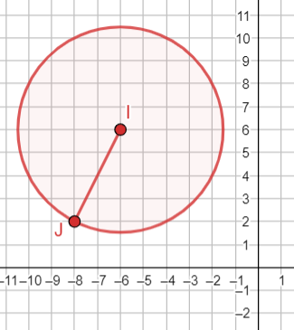 Identifying Features of a Circle Given its Graph Practice | Geometry ...
