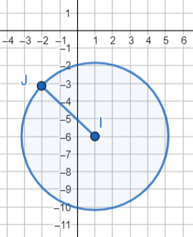 Identifying Features of a Circle Given its Graph Practice | Geometry ...