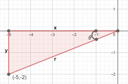 Polar Coordinates | Definition, Conversion & Examples - Lesson | Study.com