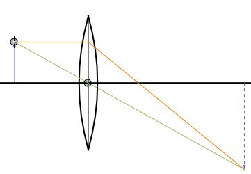 Using a Ray Tracing Diagram & the Lens Equation to Find the Image ...
