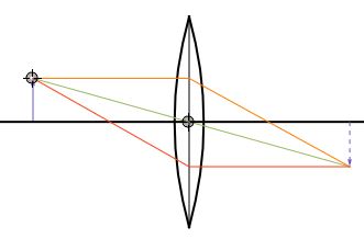 Using a Ray Tracing Diagram & the Lens Equation to Find the Image ...