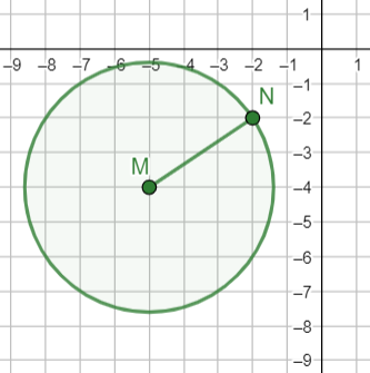Identifying Features of a Circle Given its Graph Practice | Geometry ...