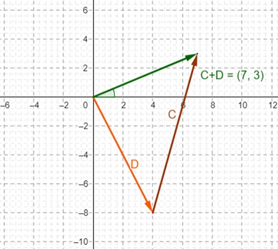 Using Geometric Approach to Vector Addition Practice | Trigonometry ...