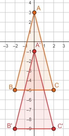 Examining Triangle Congruence in Terms of Rigid Motion Practice ...