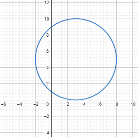 Identifying the Center & Radius to Graph a Circle Given its Equation in ...