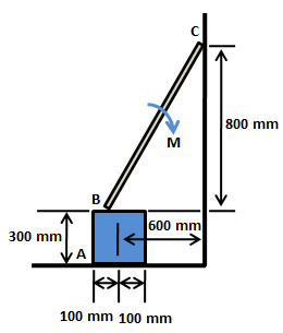 The Uniform 6 Kg Slender Rod Rests On The Top Center Of The 3 Kg Block If The Coefficients Of Static Friction At The Points Of Contact Are Mu A 0 4 Mu B 0 6 M And Mu