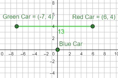 Solving Word Problems Involving Distance on the Coordinate Plane ...