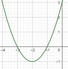 Roots of a Quadratic Equation | Overview, Function & Formula - Lesson ...