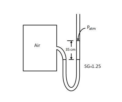 The Pressure In A Tank Is Measured With A Manometer As Shown In The Figure Calculate The Absolute Pressure In The Tank If The Fluid In The Manometer Arm Is 35 Cm