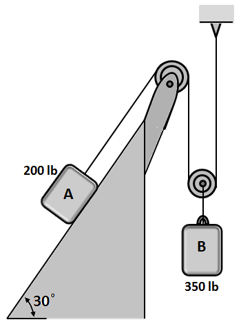 The Two Blocks Shown Are Originally At Rest Neglecting The Masses Of The Pulleys And Assuming That The Coefficient Of Friction Between Block A And The Incline Is Mu K 0 20 Determine A